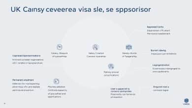 caregiver visa sponsorship UK